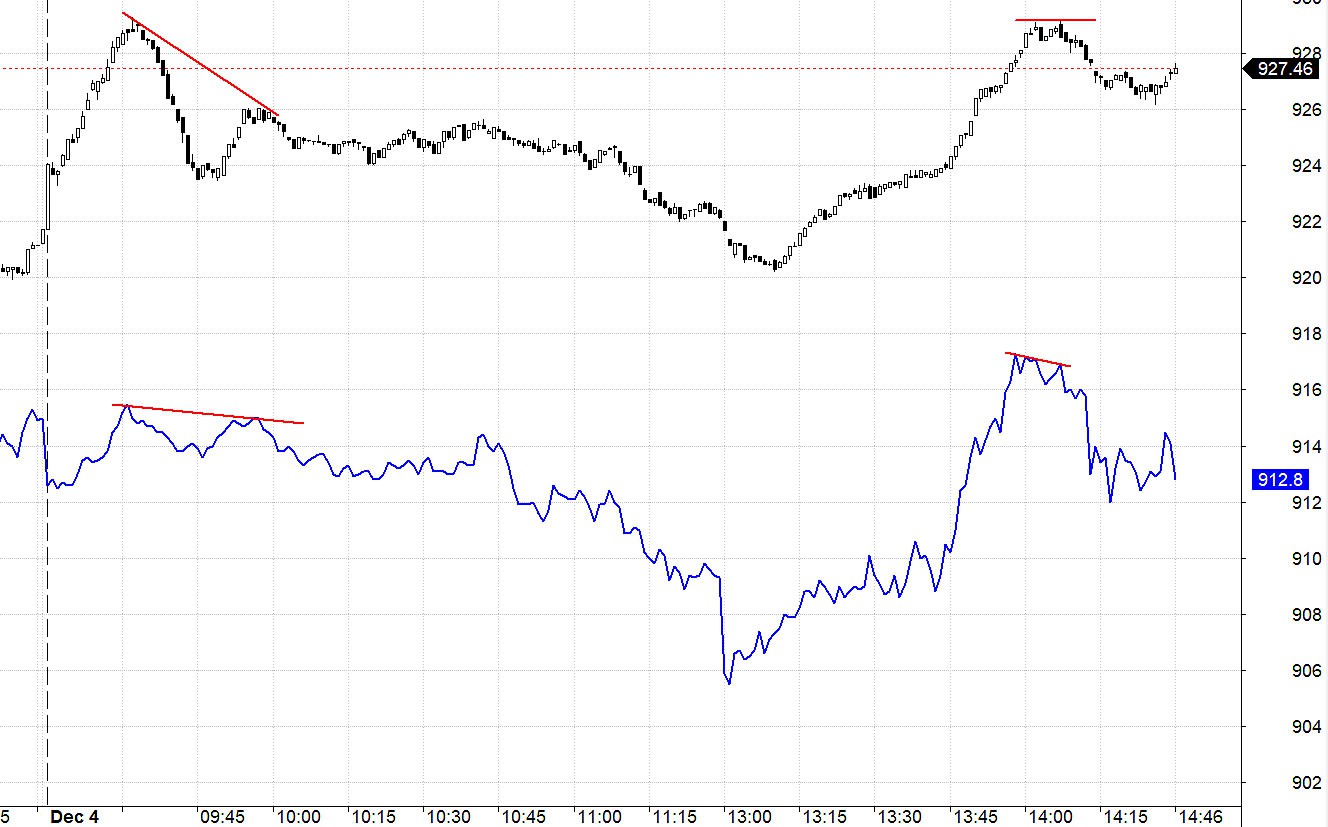 Blog chứng khoán: Điều chỉnh là mua - Ảnh 1.