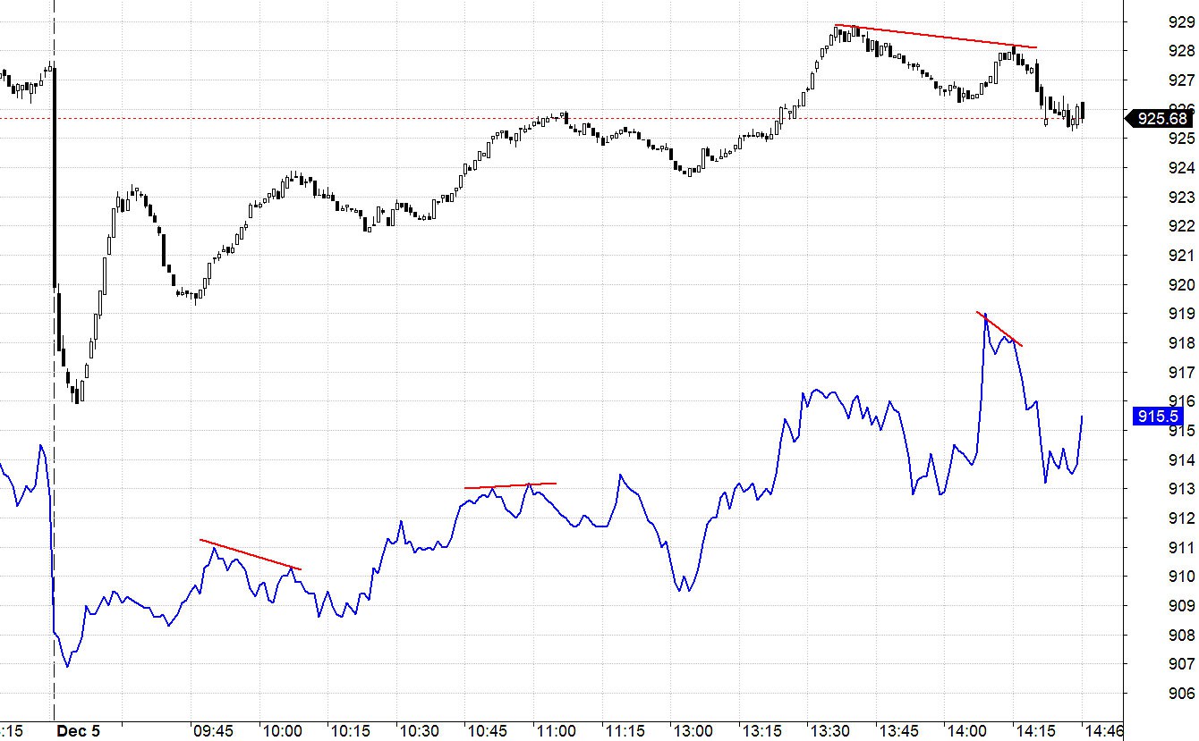 Blog chứng khoán: Thị trường quá mạnh, điều chỉnh rất nhanh - Ảnh 1.