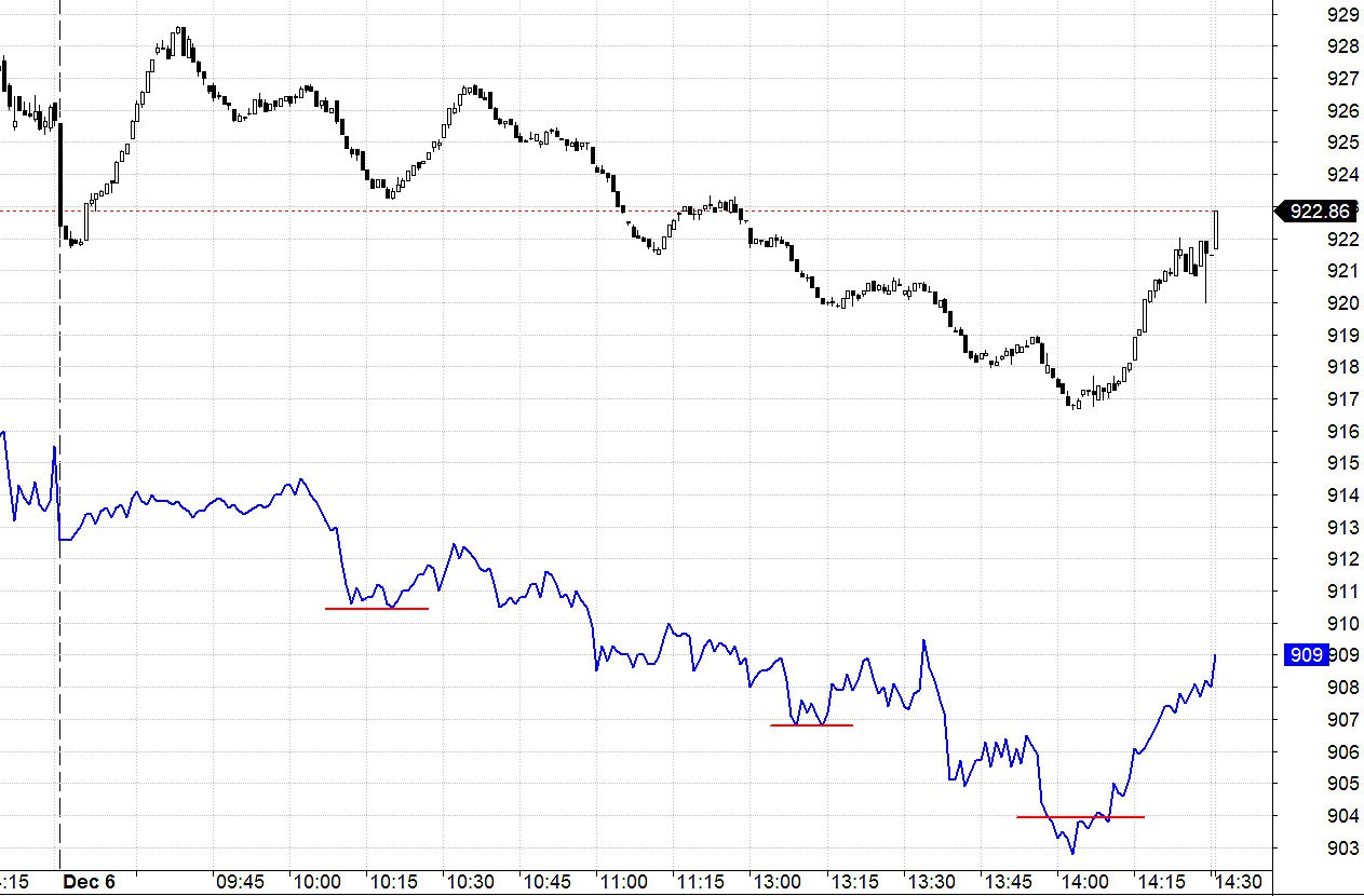 Blog chứng khoán: Dao động tích lũy bình thường - Ảnh 1.