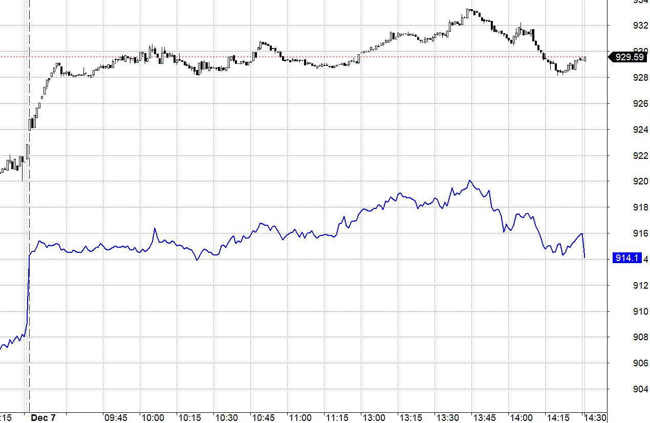 Blog chứng khoán: Cổ phiếu khỏe, chỉ số kém - Ảnh 1.