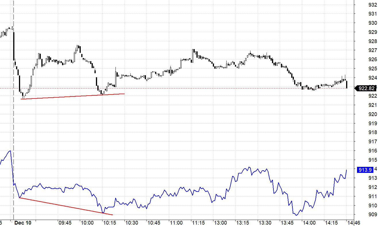 Blog chứng khoán: Thanh khoản sụt giảm - Ảnh 1.