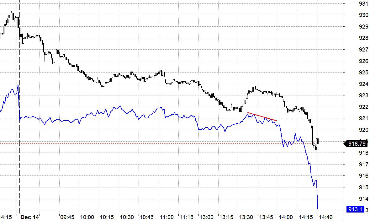 Blog chứng khoán: Blue-chips quá đuối - Ảnh 1.