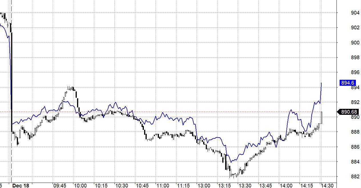 Blog chứng khoán: Lòng tham vẫn đâu đây - Ảnh 1.
