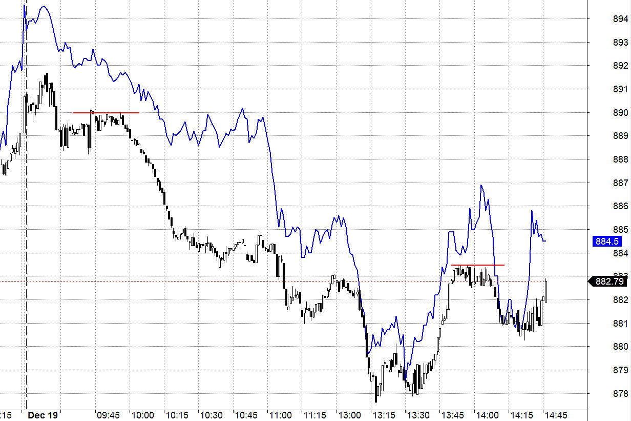 Blog chứng khoán: Ưu tiên giảm rủi ro - Ảnh 1.