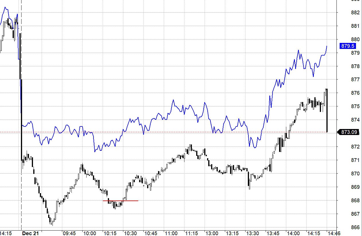 Blog chứng khoán: Phục hồi tốt - Ảnh 1.