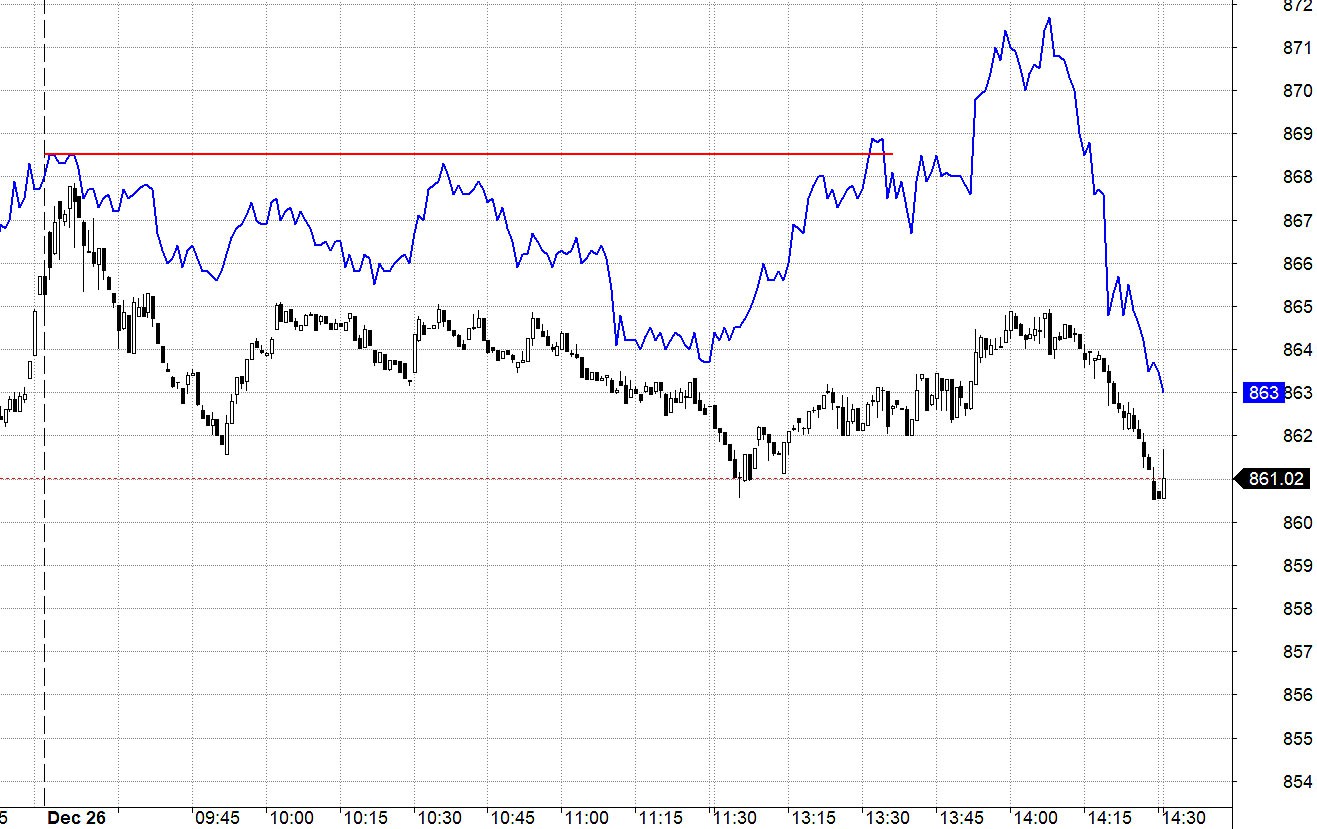 Blog chứng khoán: Dao động bắt đầu hẹp lại - Ảnh 1.