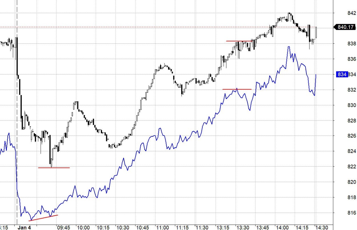 Blog chứng khoán: Nhen nhóm hy vọng - Ảnh 1.