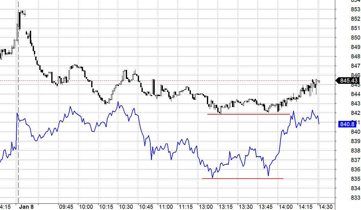 Blog chứng khoán: Thị trường phập phù, lấy tĩnh chế động - Ảnh 1.