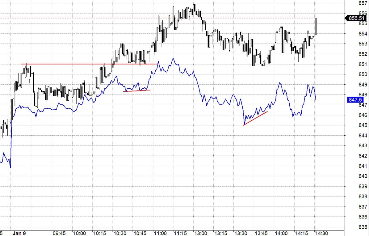 Blog chứng khoán: Tiền đã cải thiện, nhưng... - Ảnh 1.