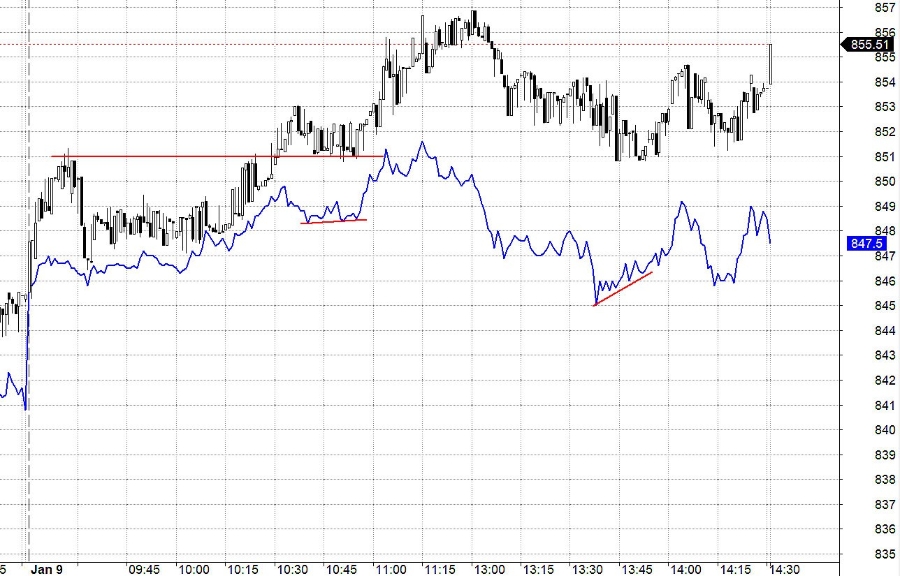 Blog chứng khoán: Tiền đã cải thiện, nhưng... - Ảnh 1.