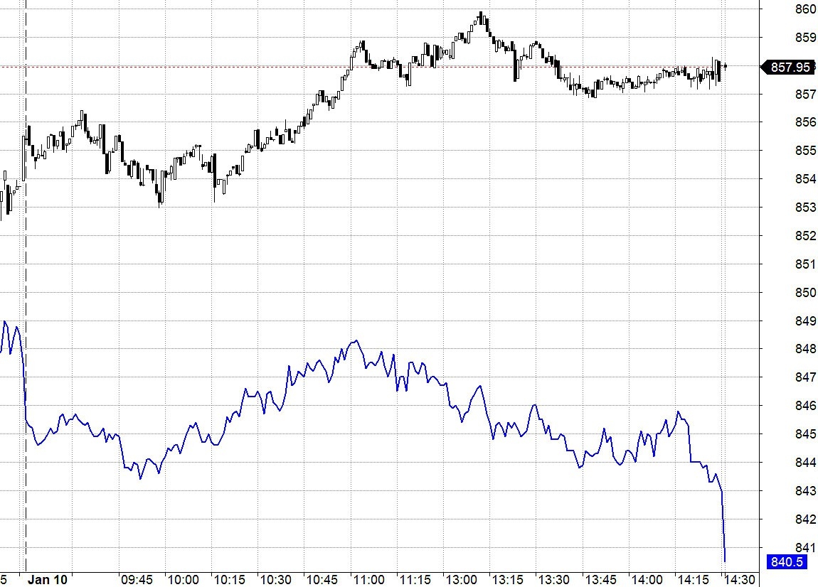 Blog chứng khoán: Tâm lý vẫn nặng nề - Ảnh 1.