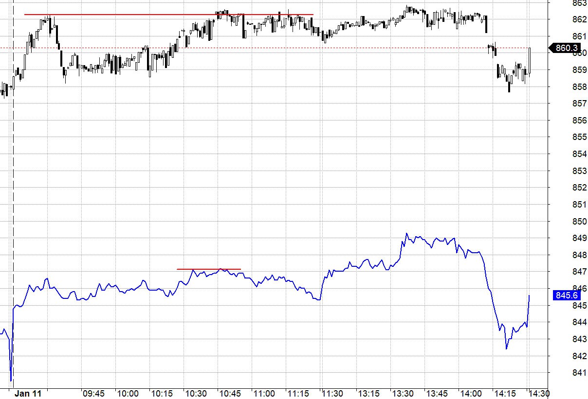 Blog chứng khoán: Người cầm tiền ức chế - Ảnh 1.