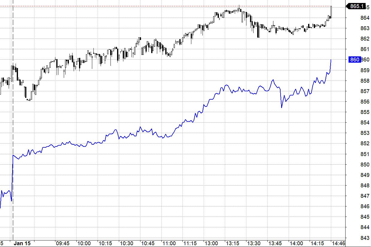 Blog chứng khoán: Vẫn chưa kích được tiền vào - Ảnh 1.