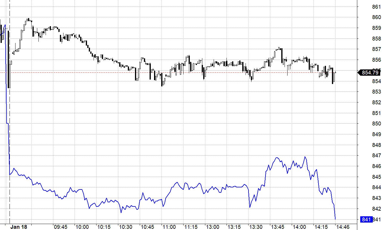 Blog chứng khoán: Thử thách sự kiên nhẫn - Ảnh 1.