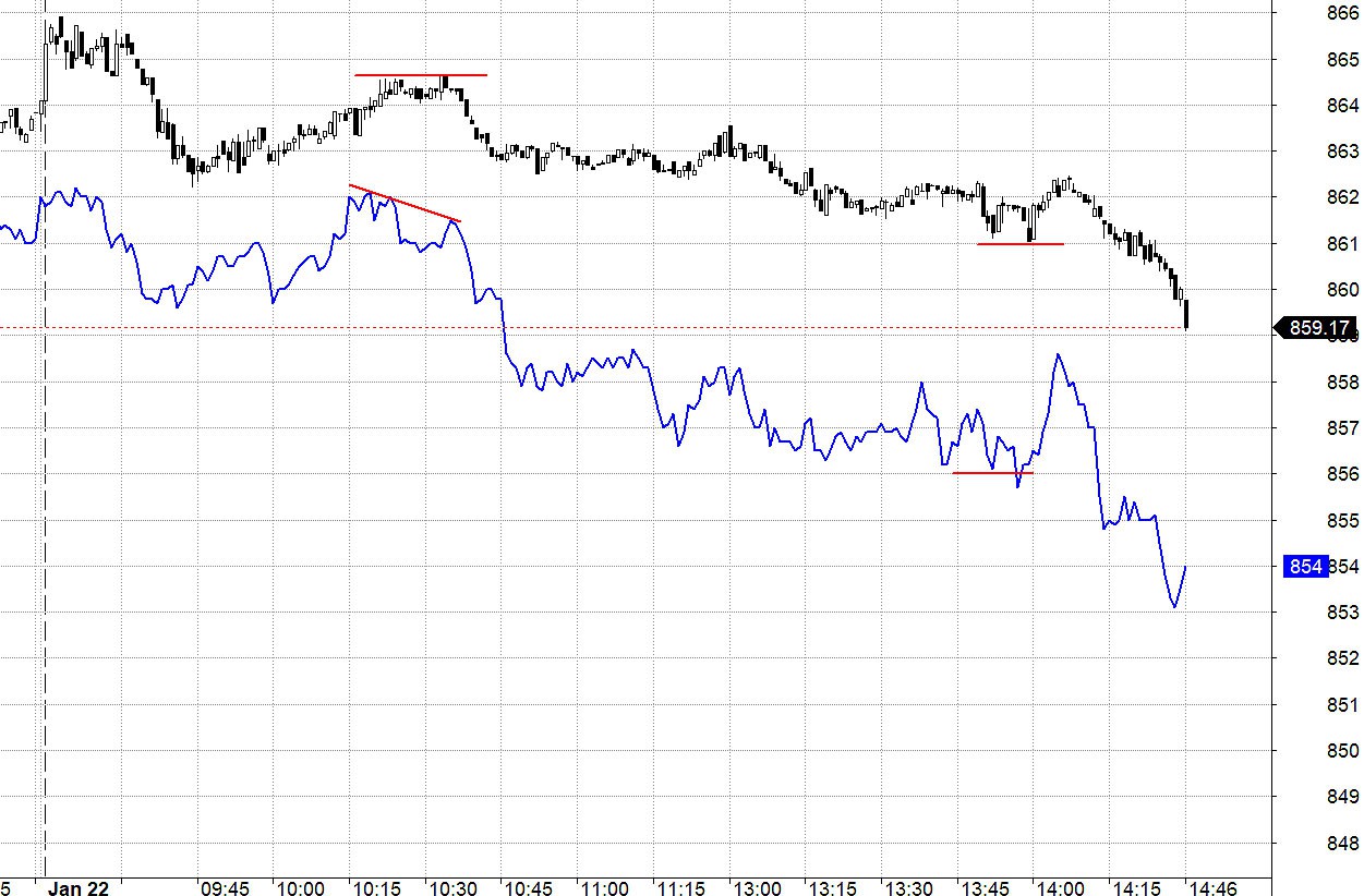 Blog chứng khoán: Tiếc cho cơ hội tốt bị bỏ lỡ - Ảnh 1.