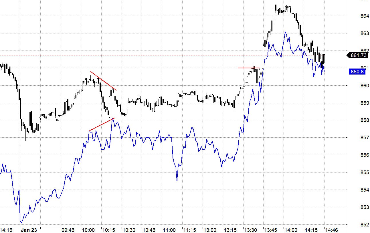 Blog chứng khoán: Tiền lại yếu đi, tâm lý nghỉ Tết đang chi phối? - Ảnh 1.