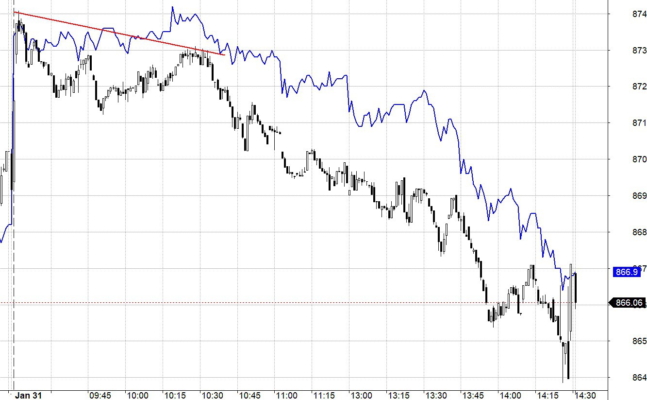 Blog chứng khoán: Quay cuồng những phiên giao dịch năm cùng tháng tận - Ảnh 1.