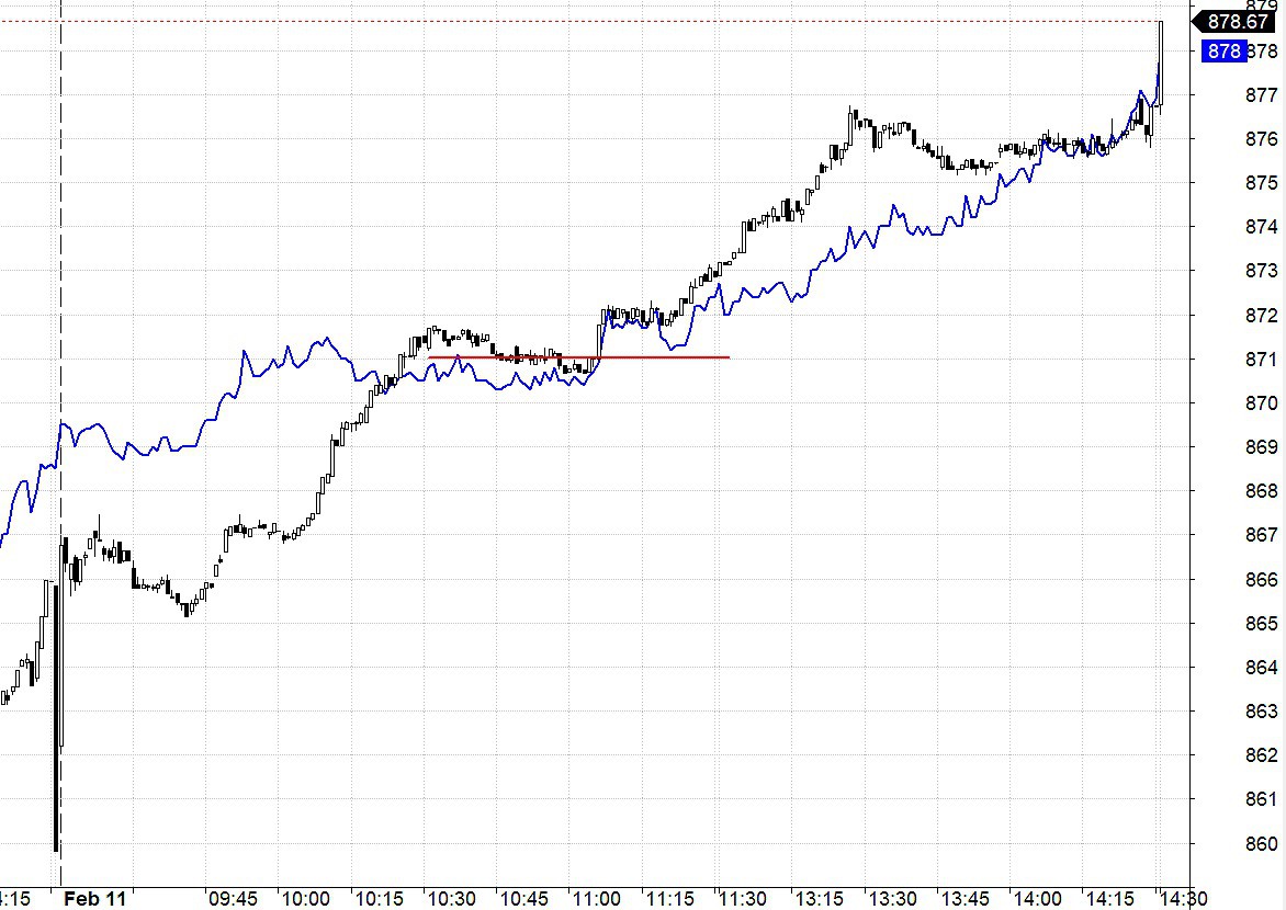 Blog chứng khoán: Thị trường lì xì lớn đầu năm - Ảnh 1.
