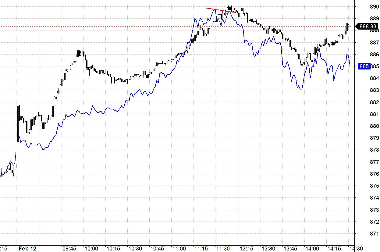 Blog chứng khoán: Có dấu hiệu xả - Ảnh 1.