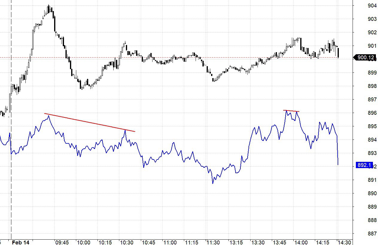 Blog chứng khoán: Thị trường có dấu hiệu mất sức - Ảnh 1.
