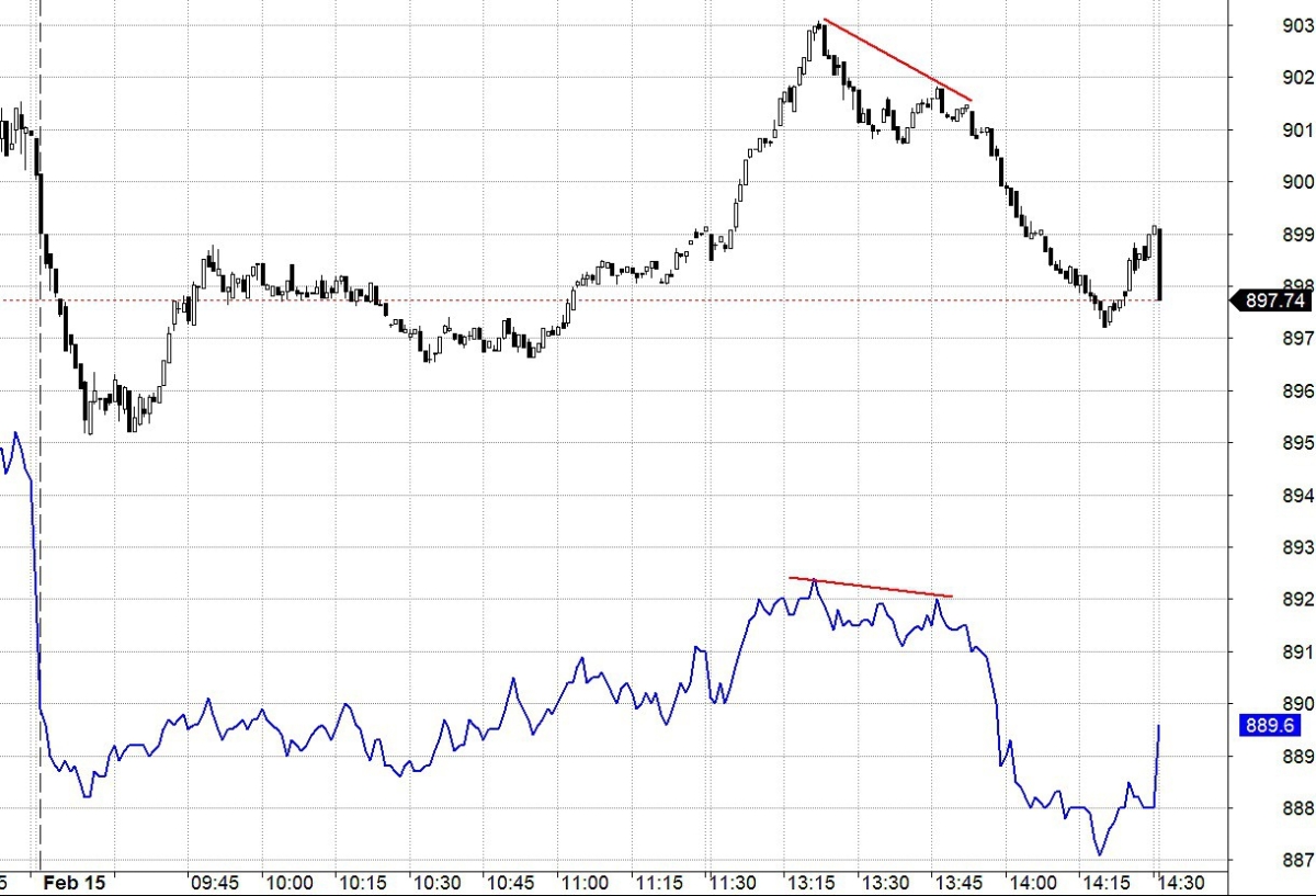 Blog chứng khoán: Cơ hội điều chỉnh - Ảnh 1.