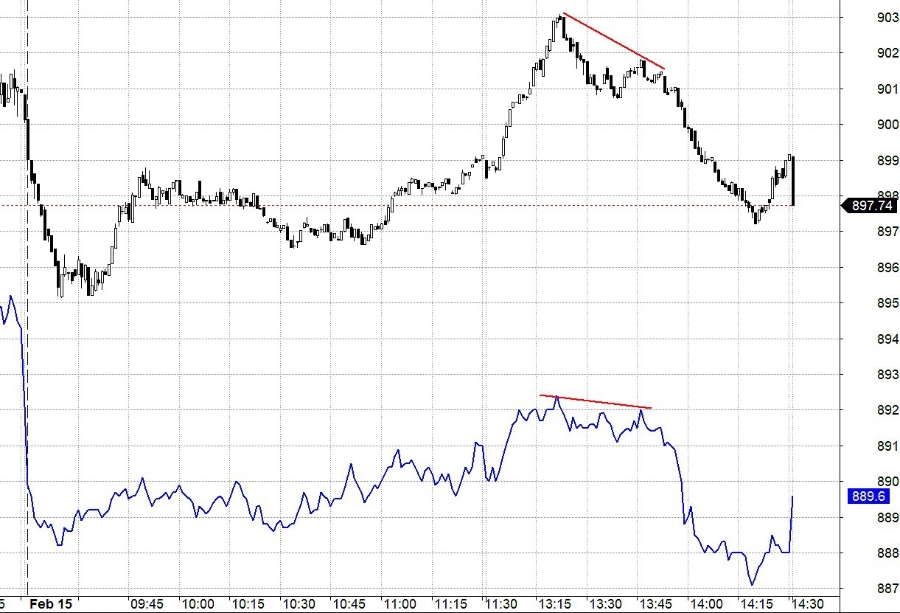Blog chứng khoán: Cơ hội điều chỉnh - Ảnh 1.