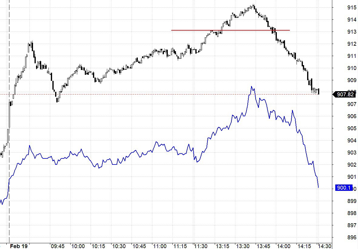 Blog chứng khoán: Bùng nổ thanh khoản, nên thận trọng - Ảnh 1.
