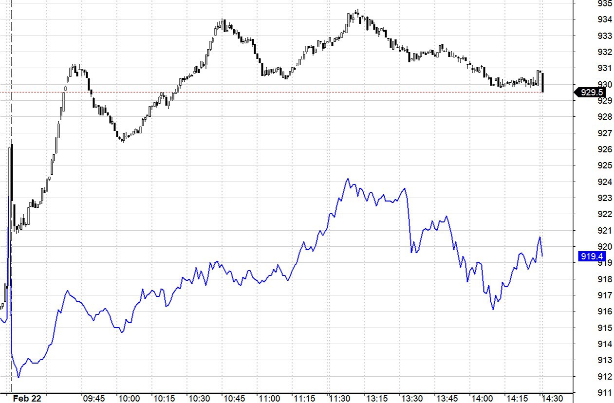 Blog chứng khoán: Thay trụ khá nuột - Ảnh 1.