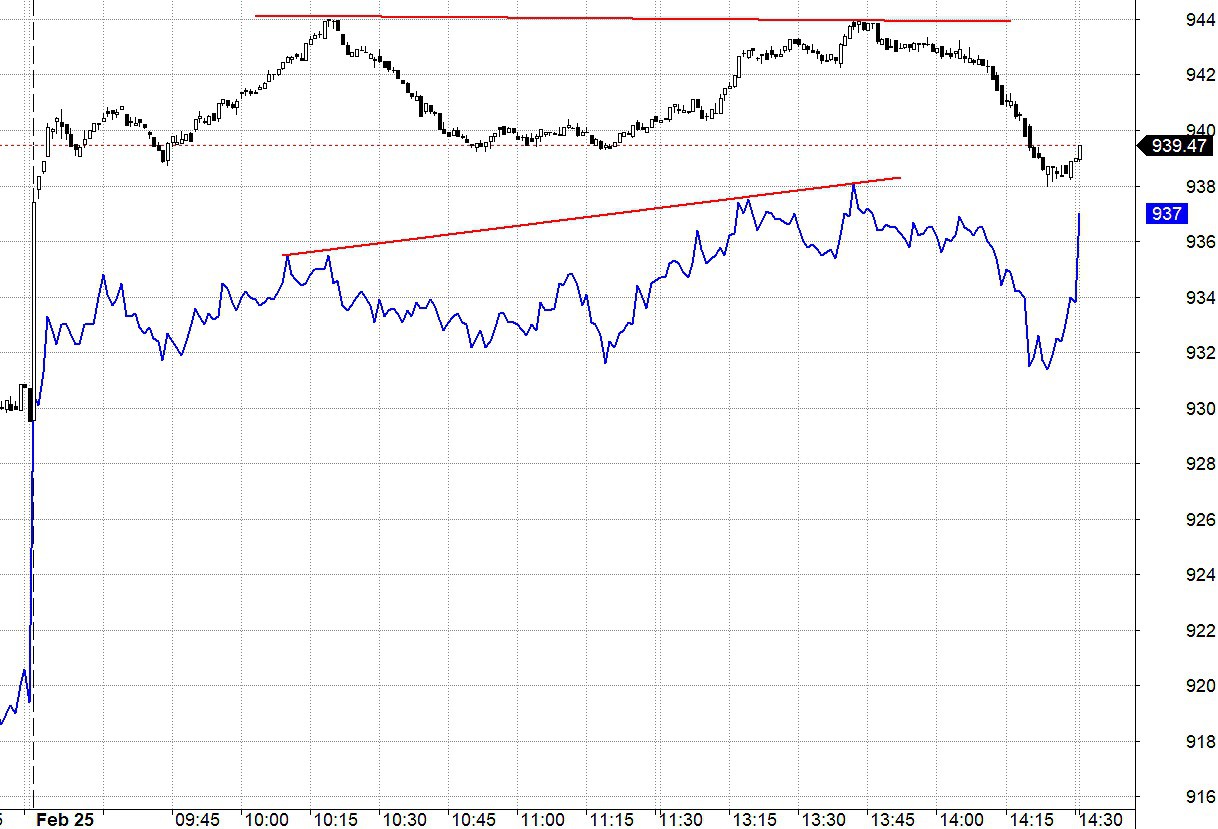 Blog chứng khoán: Liệu có bất ngờ tại đỉnh 1020? - Ảnh 1.