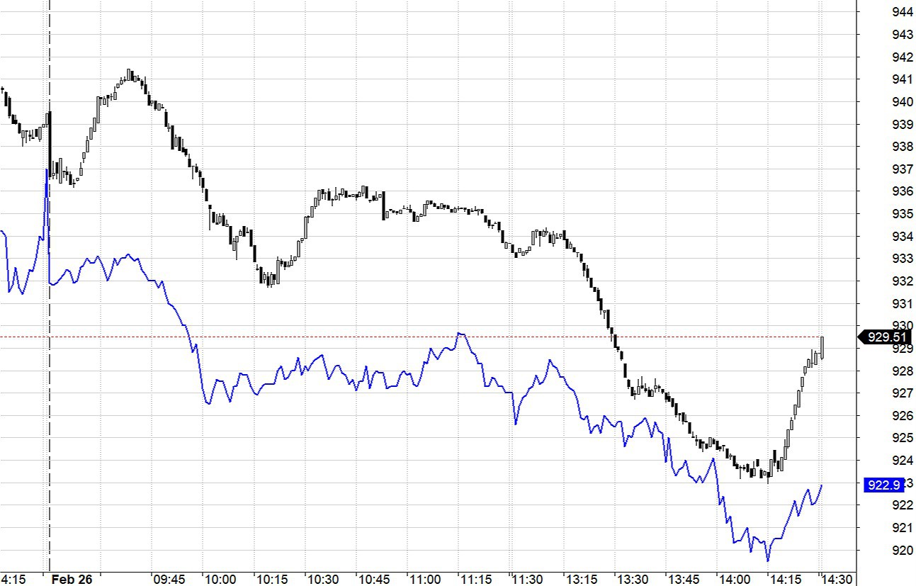 Blog chứng khoán: Vớt chỉ số bớt xấu - Ảnh 1.