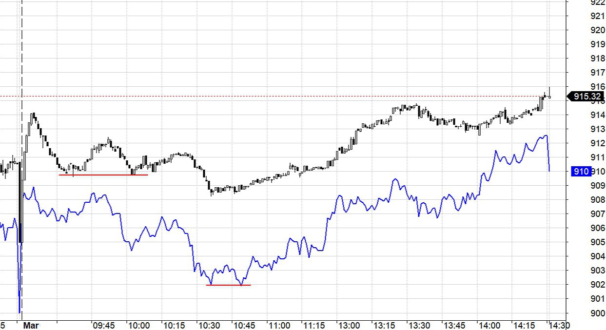 Blog chứng khoán: Đua giá khá bạo tay - Ảnh 1.