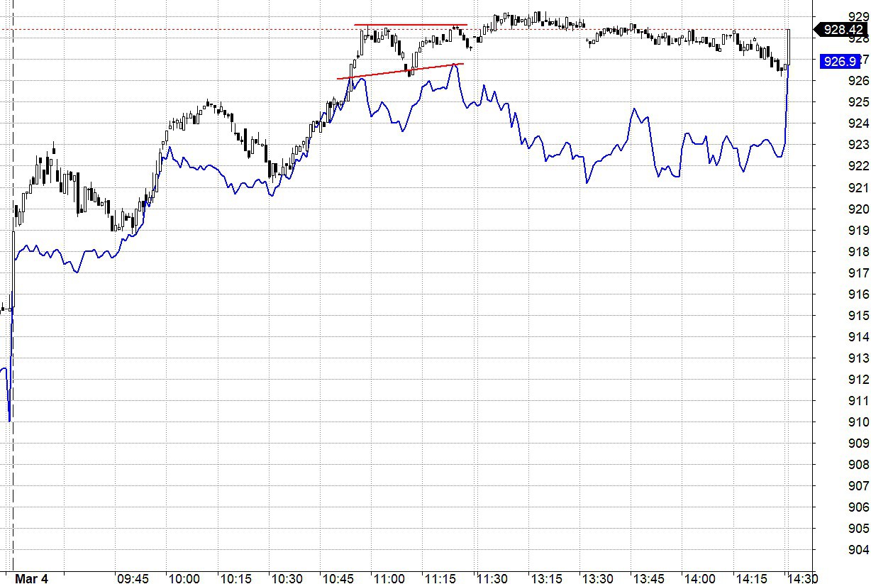 Blog chứng khoán: Cơ hội test đỉnh - Ảnh 1.