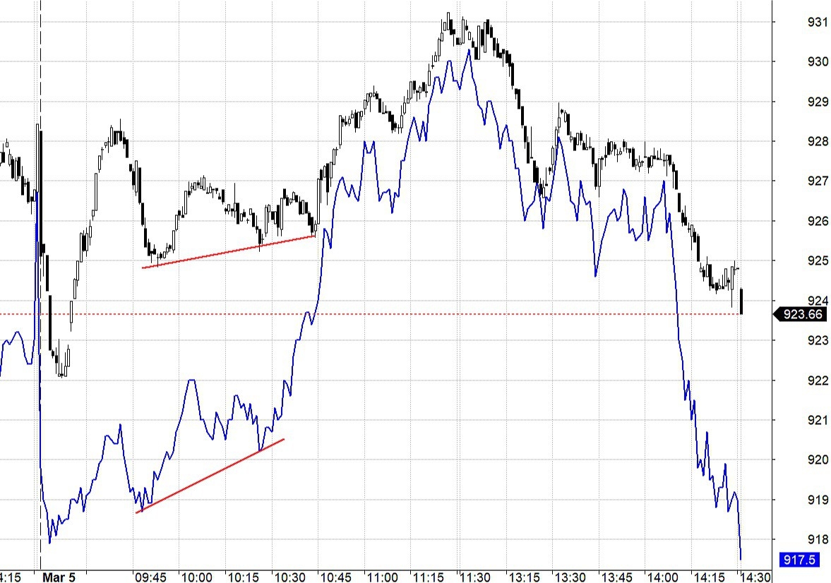 Blog chứng khoán: Xả chưa xong? - Ảnh 1.