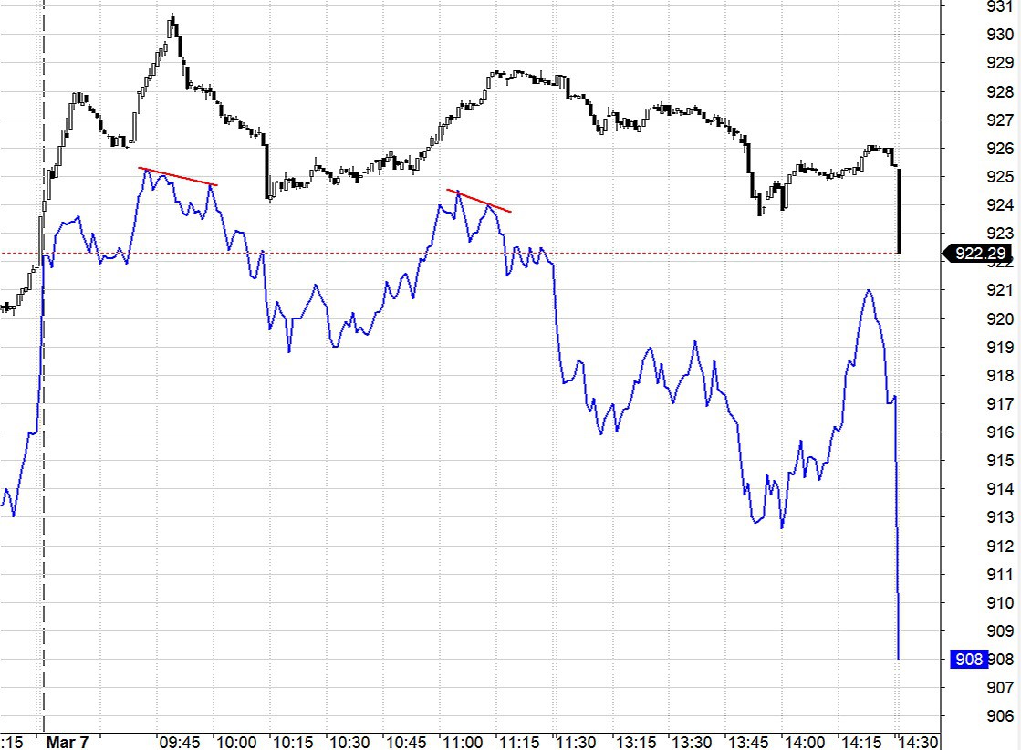 Blog chứng khoán: Nỗ lực nhưng không có đồng thuận?  - Ảnh 1.