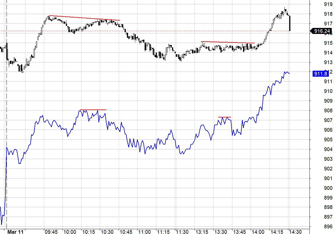 Blog chứng khoán: Giảm bán - Ảnh 1.