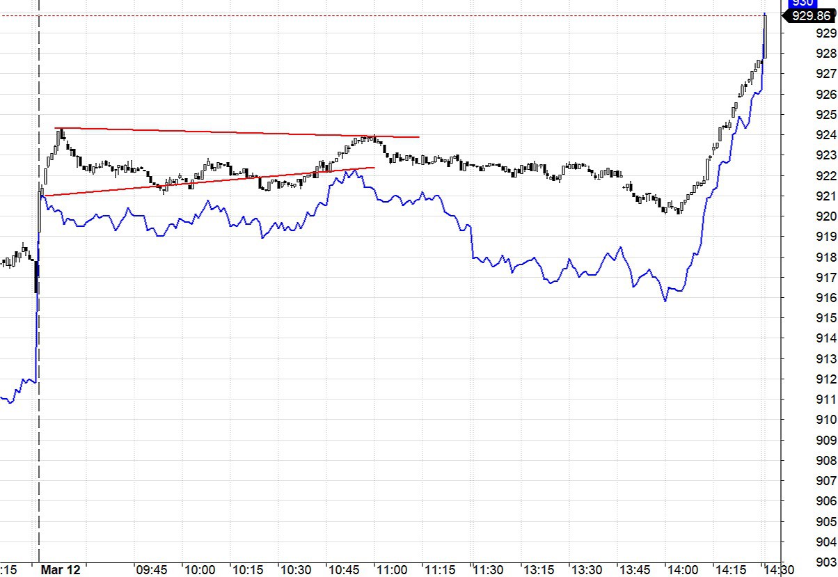 Blog chứng khoán: Ngân hàng dậy sóng - Ảnh 1.