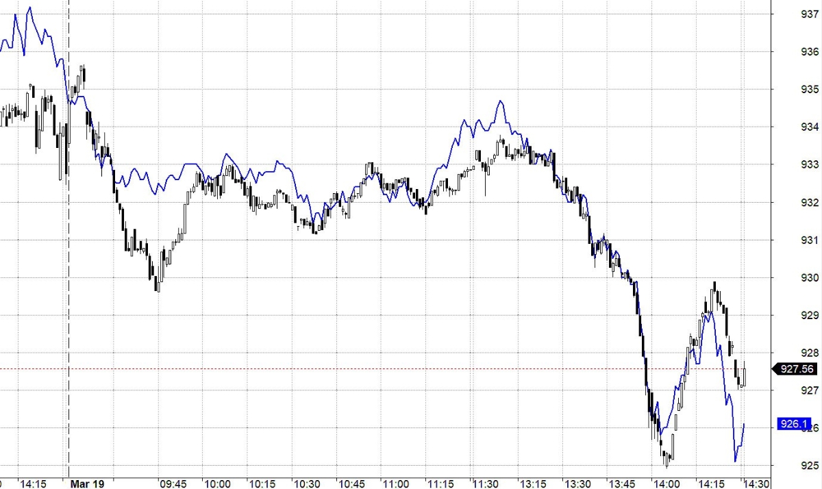 Blog chứng khoán: Đồng thuận không đủ - Ảnh 1.