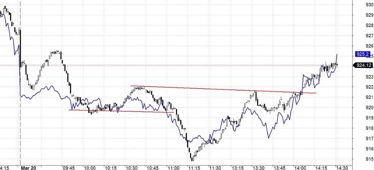 Blog chứng khoán: Thử thách tâm lý tại 1000 điểm - Ảnh 1.