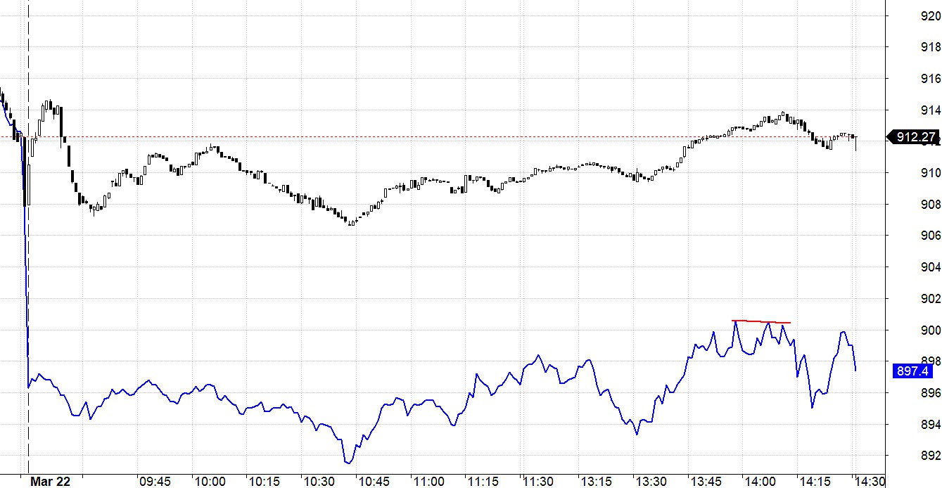 Blog chứng khoán: Vốn nội quá dè dặt - Ảnh 1.