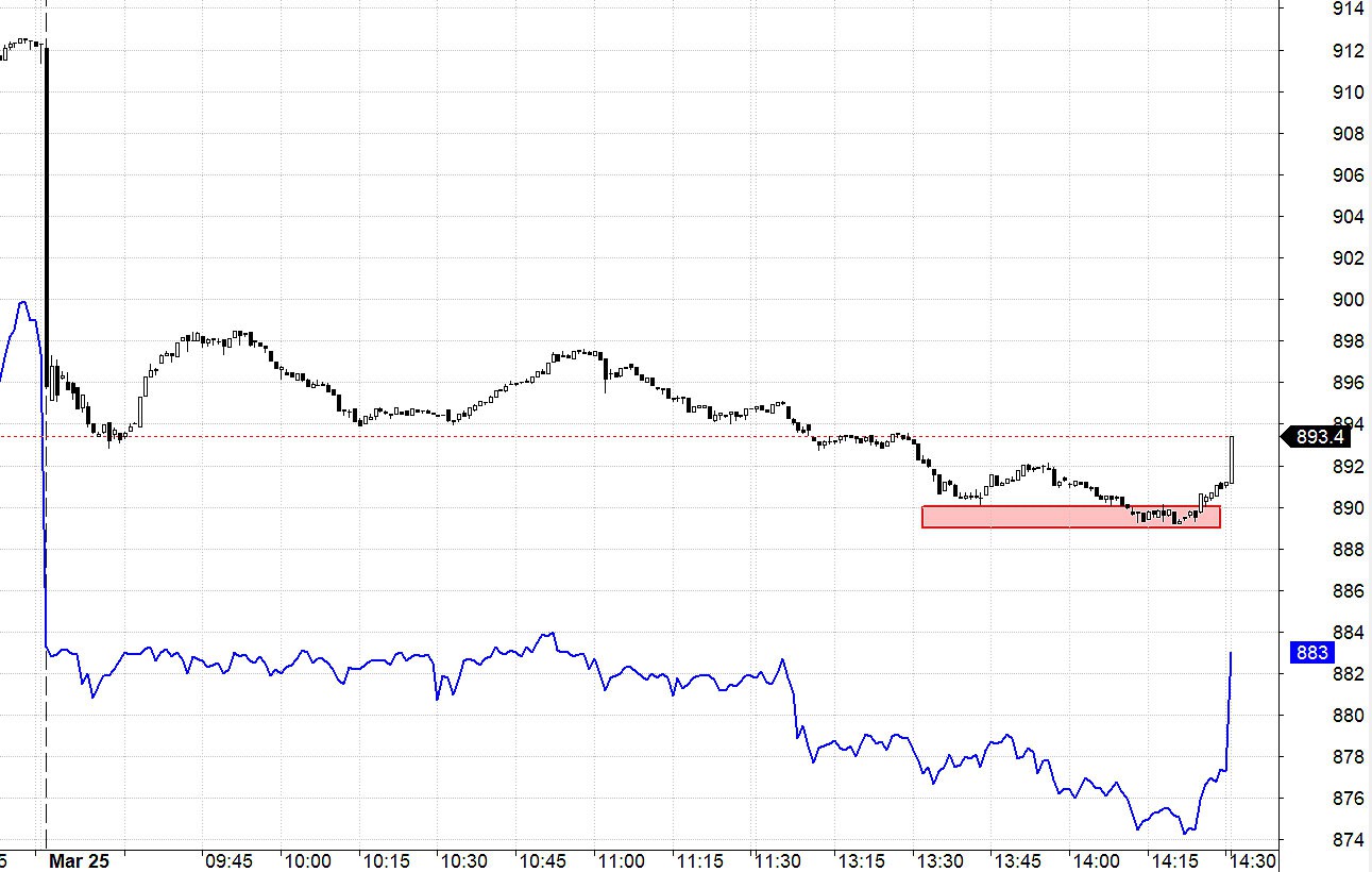 Blog chứng khoán: Tiền bắt đầu quay lại - Ảnh 1.