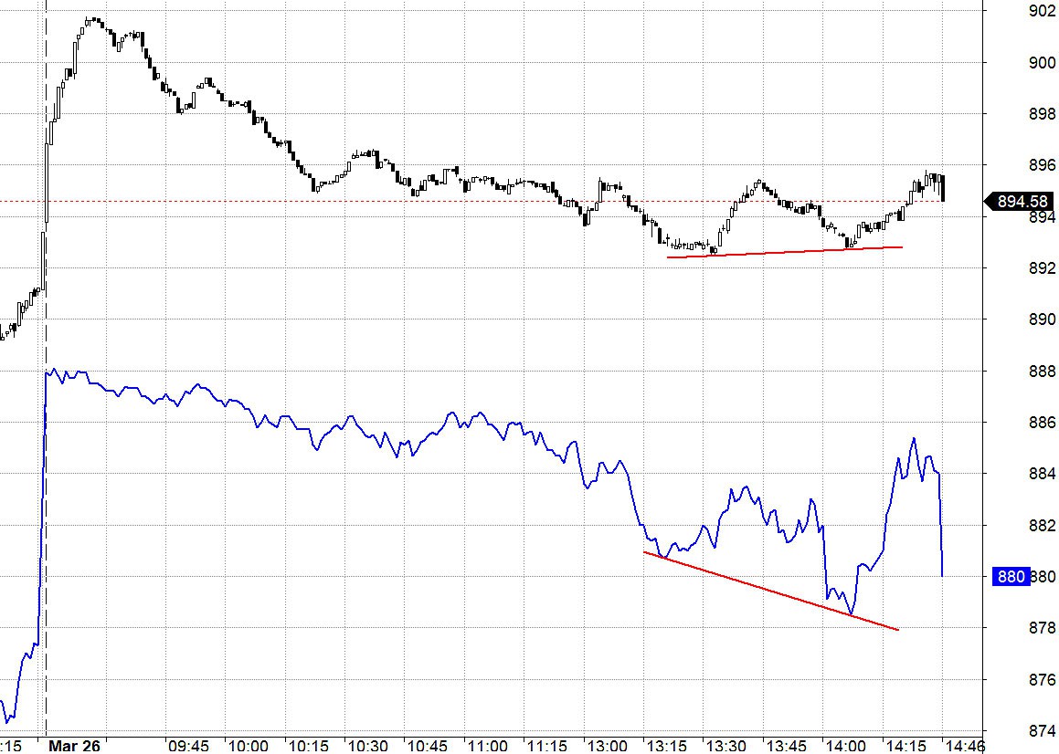 Blog chứng khoán: Quán tính giảm sẽ chậm dần - Ảnh 1.