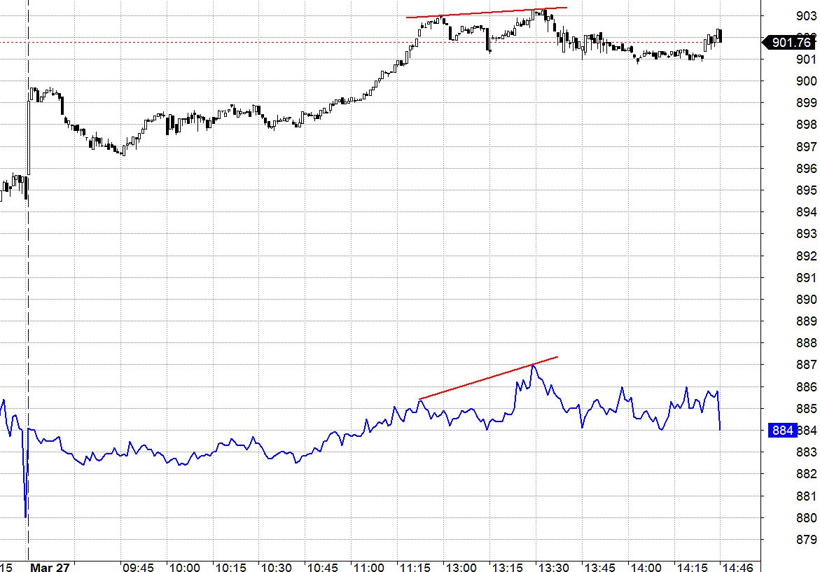 Blog chứng khoán: Khó chơi trong ngắn hạn - Ảnh 1.