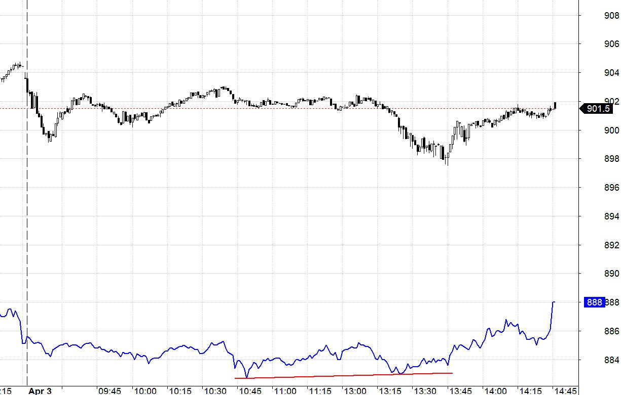 Blog chứng khoán: Tiền chạy vào Midcap - Ảnh 1.