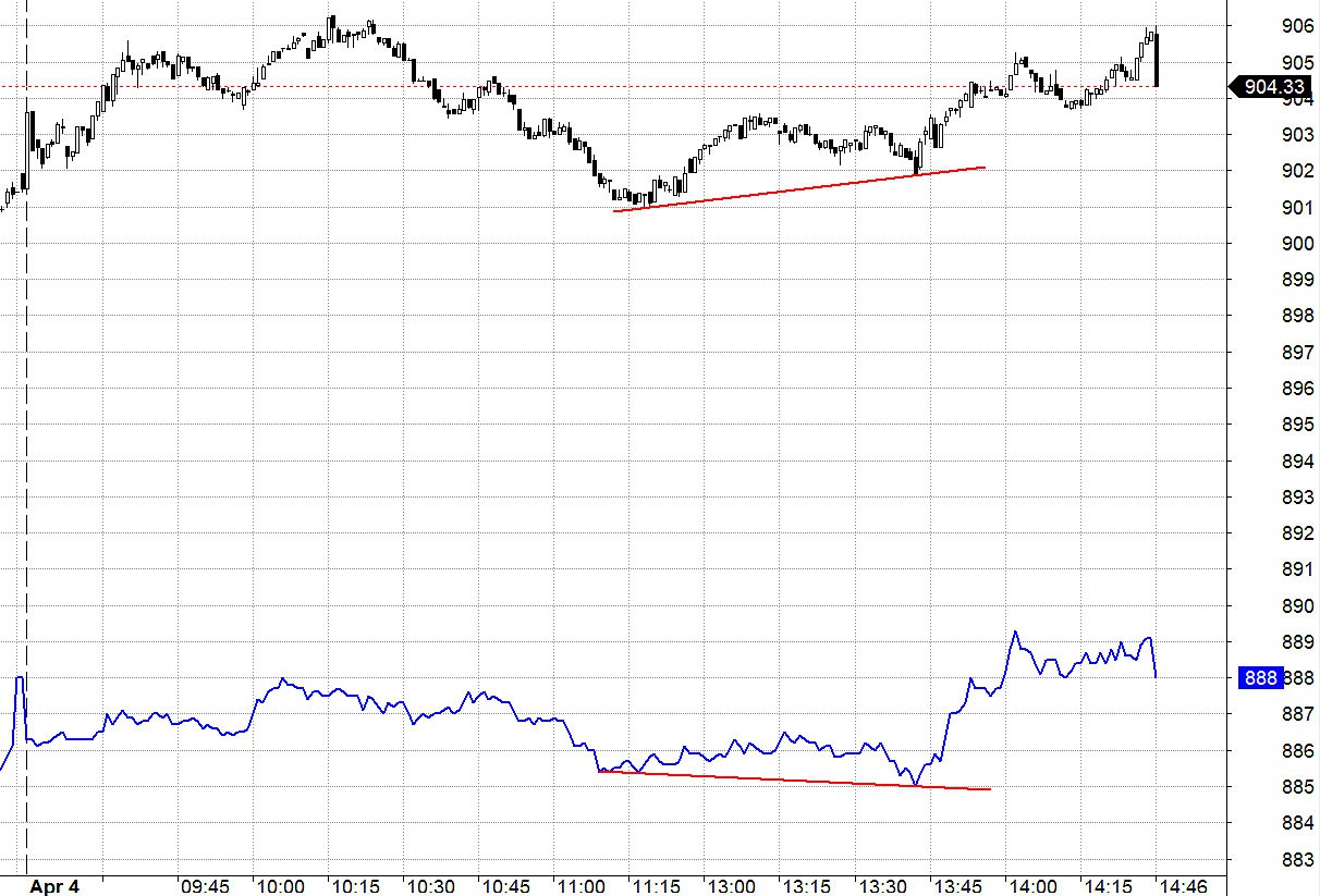 Blog chứng khoán: Tiền vẫn kiên nhẫn chờ đợi - Ảnh 1.