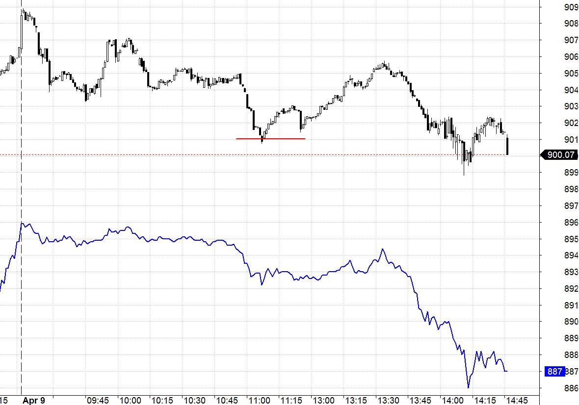 Blog chứng khoán: Hàng xả vẫn còn nhiều - Ảnh 1.