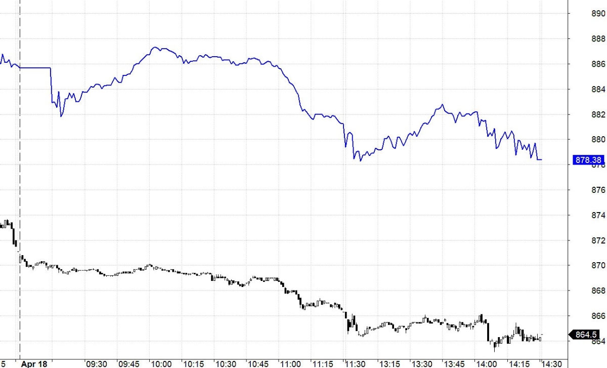 Blog chứng khoán: Ranh giới đổ vỡ tâm lý? - Ảnh 1.