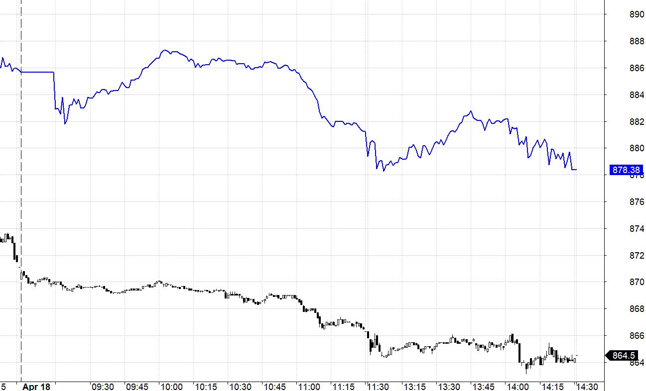Blog chứng khoán: Ranh giới đổ vỡ tâm lý? - Ảnh 1.