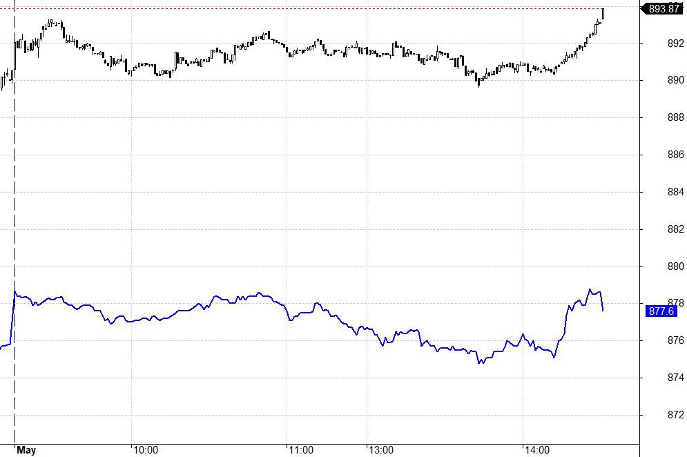 Blog chứng khoán: Chờ gió đông - Ảnh 1.