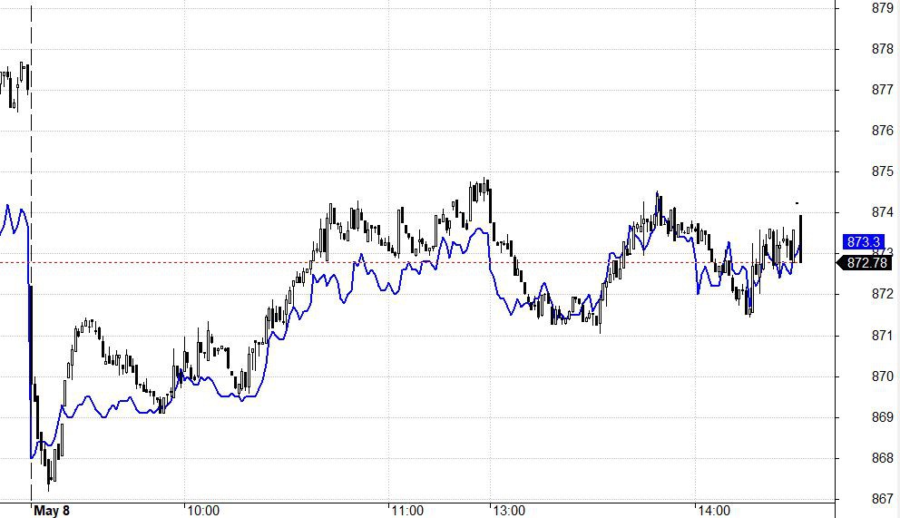 Blog chứng khoán: Trắng đen sắp rõ ràng - Ảnh 1.