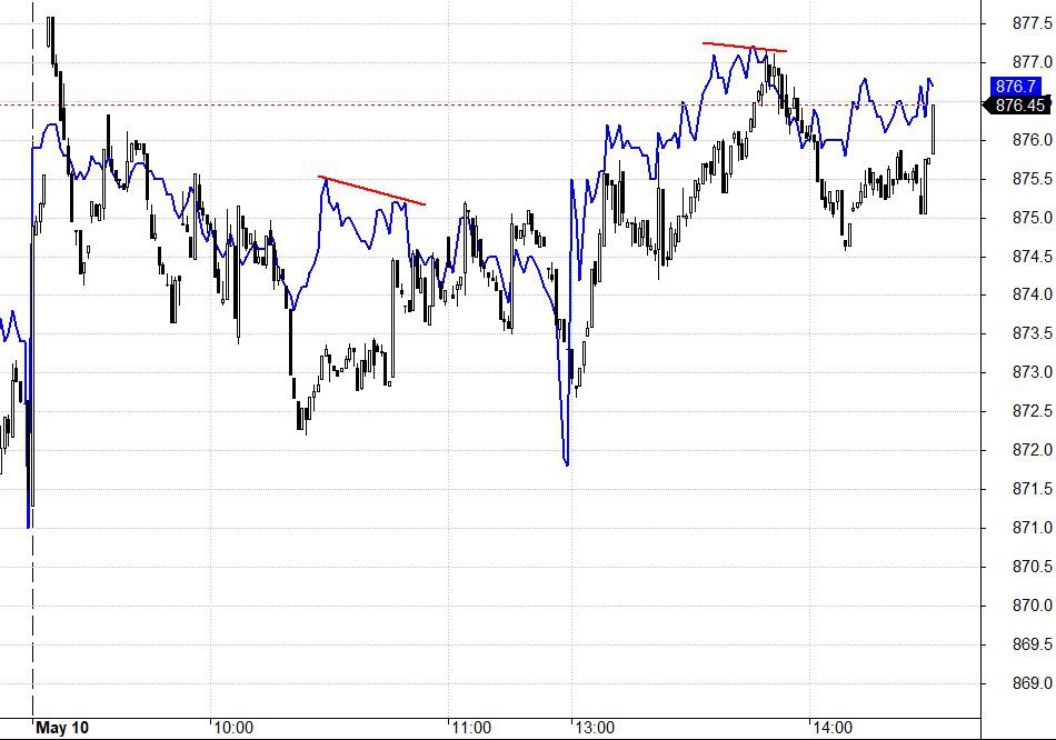 Blog chứng khoán: Thị trường sẽ nở hoa, hay bế tắc? - Ảnh 1.